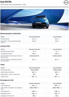 Nissan-katalog i Strømmen | AVDUKET: NYE MICRA | 2025-06-26T00:00:00.000Z - 2026-06-26T00:00:00.000Z