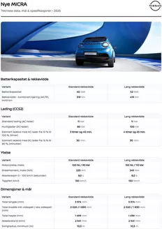 Nissan-katalog i Sannidal | AVDUKET: NYE MICRA | 2025-07-26T00:00:00.000Z - 2026-07-26T00:00:00.000Z