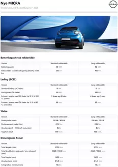 Nissan-katalog i Seljord | AVDUKET: NYE MICRA | 2025-08-18T00:00:00.000Z - 2026-08-18T00:00:00.000Z