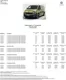 Volkswagen-katalog i Trondheim | Prisliste e-Transporter | 2026-01-20T00:00:00.000Z - 2026-06-30T00:00:00.000Z
