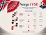 Bogerud-katalog | Norge I Vm! | 2026-07-02T00:00:00.000Z - 2026-07-16T00:00:00.000Z