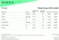 ŠKODA-katalog i Frosta | Enyaq prisliste | 2026-09-28T00:00:00.000Z - 2026-10-12T00:00:00.000Z