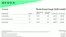 ŠKODA-katalog i Frosta | Enyaq Coupé prisliste | 2026-09-28T00:00:00.000Z - 2026-10-12T00:00:00.000Z