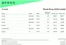 ŠKODA-katalog i Frosta | Elroq prisliste | 2026-09-28T00:00:00.000Z - 2026-10-12T00:00:00.000Z