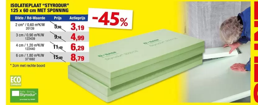 ISOLATIEPLAAT STYRODUR
