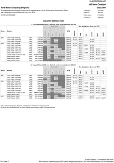 Catalogue Ford à Gent | NEW FORD TRANSIT CUSTOM | 2025-09-19T00:00:00.000Z - 2026-09-19T00:00:00.000Z