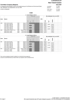 Catalogue Ford à Anvers | NEW FORD TOURNEO CUSTOM | 2025-09-20T00:00:00.000Z - 2026-09-20T00:00:00.000Z