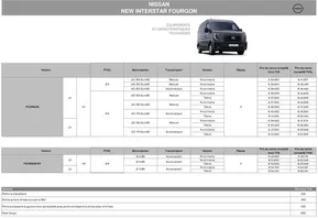 Catalogue Nissan à Gent | TDS Nissan INTERSTAR Fourgon BE | 2025-09-29T00:00:00.000Z - 2025-10-13T00:00:00.000Z