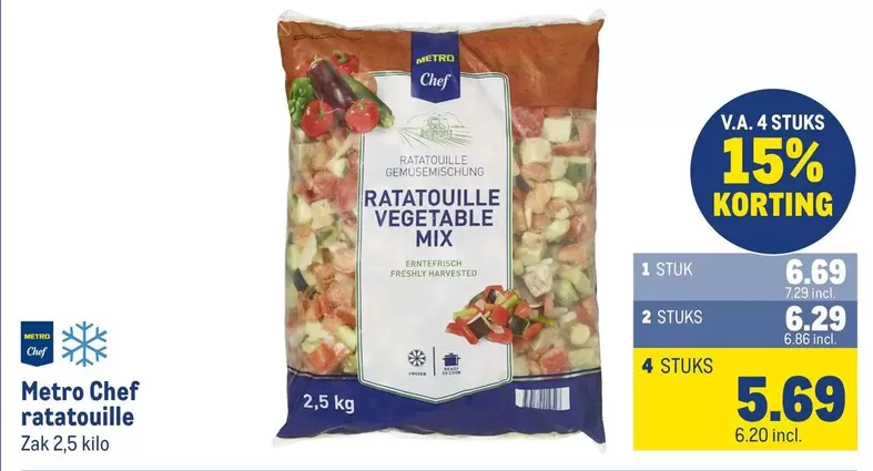 Chef - Ratatouille