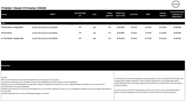 Catalogus van Nissan in Dronten | Primastar Prijslijst NL | 2025-01-01T00:00:00.000Z - 2025-12-31T00:00:00.000Z