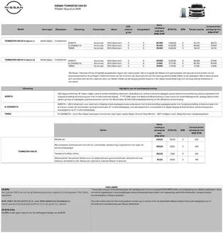 Catalogus van Nissan | Prijslijst Townstar Van | 2026-08-01T00:00:00.000Z - 2026-08-31T00:00:00.000Z