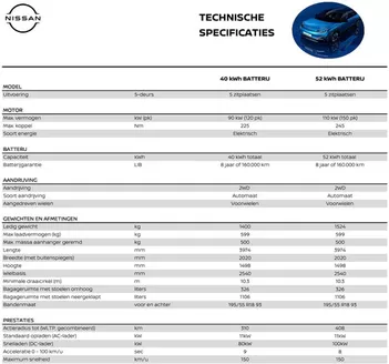 Catalogus van Nissan in Leende | NIEUWE MICRA | 2025-07-01T00:00:00.000Z - 2026-07-01T00:00:00.000Z