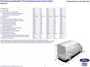 Catalogus van Ford in 's-Hertogenbosch | BRO E Transit Bestelauto en Chassis Cabine | 2025-08-29T00:00:00.000Z - 2025-09-12T00:00:00.000Z
