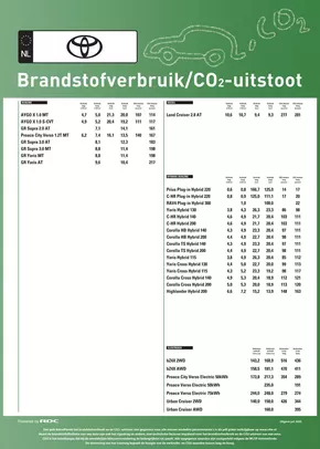 Catalogus van Toyota in Ridderkerk | emissieposter | 2025-09-11T00:00:00.000Z - 2025-09-25T00:00:00.000Z