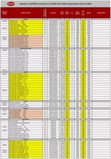 Katalog Nasz Sklep w: Skopanie | Atrakcyjne oferty specjalne dla wszystkich | 2025-12-31T00:00:00.000Z - 2026-01-14T00:00:00.000Z