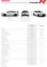 Katalog Honda w: Warszawa | Nasze najlepsze okazje | 2025-08-18T00:00:00.000Z - 2026-08-18T00:00:00.000Z