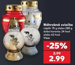 Náhradná sviečka