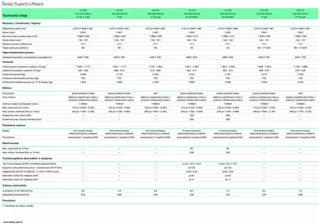 Katalóg Škoda v Nováky | Skoda Superb NG technickeudaje | 2026-03-14T00:00:00.000Z - 2026-03-28T00:00:00.000Z