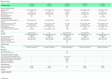 Katalóg Škoda v Nováky | Skoda Kodiaq NG technickeudaje | 2026-03-14T00:00:00.000Z - 2026-03-28T00:00:00.000Z