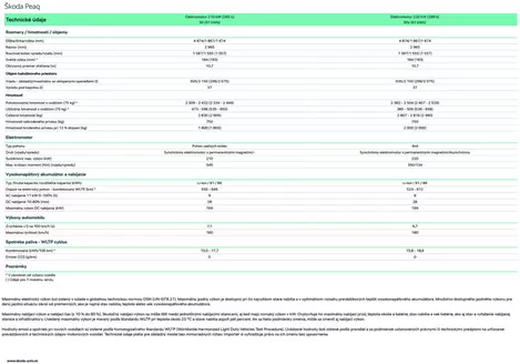 Katalóg Škoda | Skoda Peaq technickeudaje | 2026-06-24T00:00:00.000Z - 2026-07-08T00:00:00.000Z