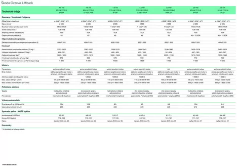 Katalóg Škoda | Skoda Octavia FL technickeudaje | 2026-07-21T00:00:00.000Z - 2026-08-04T00:00:00.000Z