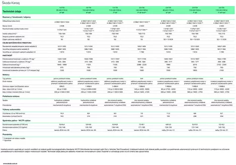 Katalóg Škoda | Skoda Karoq technickeudaje | 2026-07-21T00:00:00.000Z - 2026-08-04T00:00:00.000Z