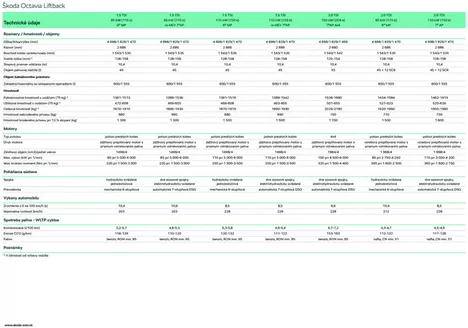 Katalóg Škoda v Hlohovec | Skoda Octavia FL technickeudaje | 2026-02-05T00:00:00.000Z - 2026-02-19T00:00:00.000Z