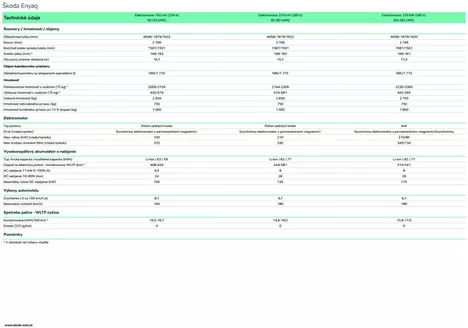 Katalóg Škoda v Hlohovec | Nova Skoda Enyaq technickeudaje | 2026-02-05T00:00:00.000Z - 2026-02-19T00:00:00.000Z
