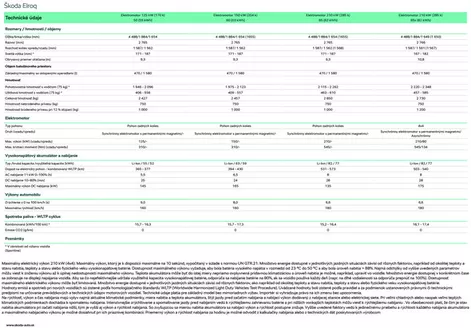 Katalóg Škoda v Hlohovec | Skoda Elroq technickeudaje | 2026-02-05T00:00:00.000Z - 2026-02-19T00:00:00.000Z