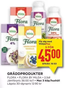 Flora - FLORA