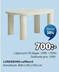 LUNDEBORG soffbord