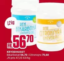 Bikarbonat | Citronsyra