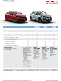 Honda-katalog i Linköping | Honda Jazz prislista | 2025-06-11T00:00:00.000Z - 2026-06-11T00:00:00.000Z