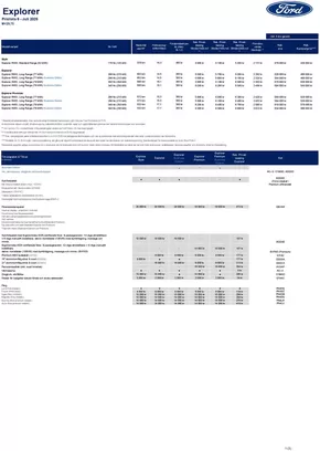 Ford-katalog i Mysterna | Ford Rekprislista elektriska Explorer | 2025-08-11T00:00:00.000Z - 2025-08-31T00:00:00.000Z