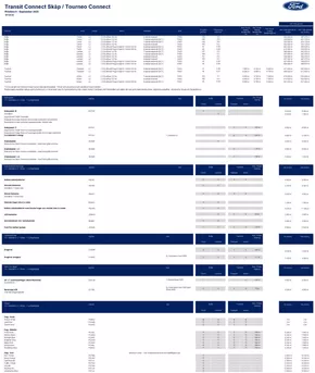 Ford-katalog | Ford Rekprislista Nya Transit connect | 2025-09-08T00:00:00.000Z - 2025-09-22T00:00:00.000Z