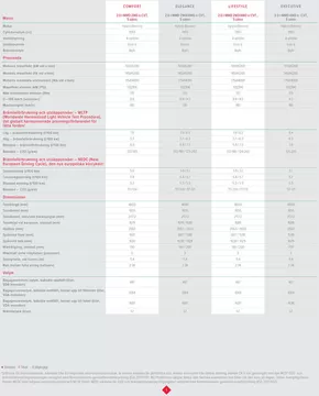Honda-katalog i Anderstorp | Aktuella deals och erbjudanden | 2025-09-09T00:00:00.000Z - 2026-09-09T00:00:00.000Z