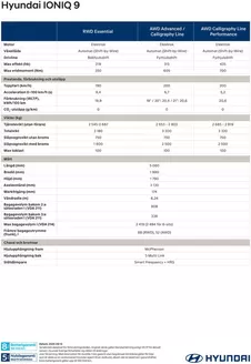 Hyundai-katalog i Kumla | Hyundai Tech Sheet IONIQ 9 | 2025-09-10T00:00:00.000Z - 2026-09-10T00:00:00.000Z