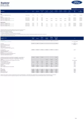 Ford-katalog i Järna (Dalarna) | Ford Rekprislista elektriska Explorer | 2025-09-29T00:00:00.000Z - 2025-10-13T00:00:00.000Z