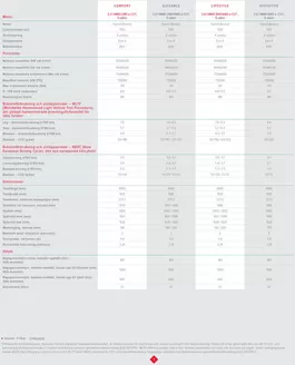 Honda-katalog i Malmö | Aktuella fynd och erbjudanden | 2025-10-03T00:00:00.000Z - 2026-10-03T00:00:00.000Z