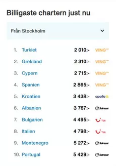 Ticket.se-katalog i Rosersberg | Mest sökta resmålen just nu! | 2026-04-02T00:00:00.000Z - 2026-04-30T00:00:00.000Z