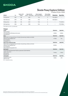 ŠKODA-katalog i Härnösand | Prislista Peaq | 2026-06-24T00:00:00.000Z - 2026-09-30T00:00:00.000Z