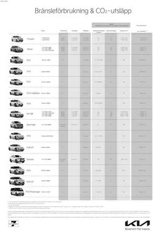 Kia-katalog i Skellefteå | Kia sweden bransledeklaration | 2026-01-01T00:00:00.000Z - 2026-12-31T00:00:00.000Z