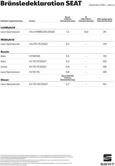 Seat-katalog | Seat Seat bransledeklaration sep 2026 | 2026-09-01T00:00:00.000Z - 2026-09-30T00:00:00.000Z