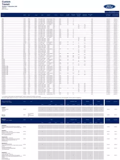 Ford-katalog | Prislista custom. | 2026-09-01T00:00:00.000Z - 2026-09-30T00:00:00.000Z