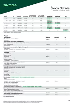 ŠKODA-katalog | Prislista Octavia Combi | 2026-09-25T00:00:00.000Z - 2026-10-09T00:00:00.000Z