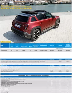 Renault-katalog | prislista Renault 4 E-Tech electric | 2026-10-15T00:00:00.000Z - 2026-10-29T00:00:00.000Z