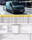 Renault-katalog i Nybro | Renault Nya Master skåp - E-tech | 2025-07-11T00:00:00.000Z - 2026-07-11T00:00:00.000Z