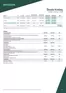ŠKODA-katalog | Prislista Kodiaq | 2026-09-25T00:00:00.000Z - 2026-10-09T00:00:00.000Z