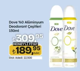 Alüminyum Deodorant Çeşitleri