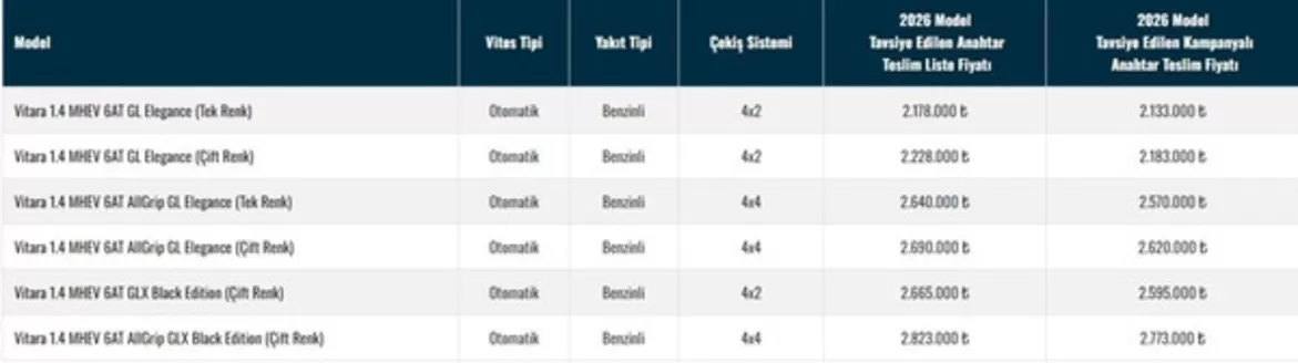 Suzuki kataloğu | Oferta | 2026-10-12T00:00:00.000Z - 2026-11-12T00:00:00.000Z